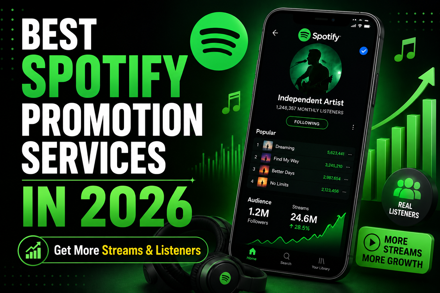Best Spotify Promotion Services in 2026