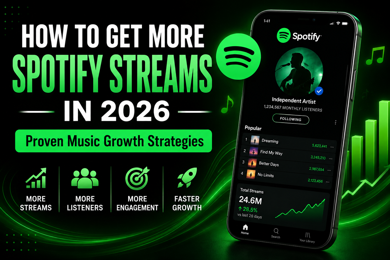 How to Get More Spotify Streams in 2026