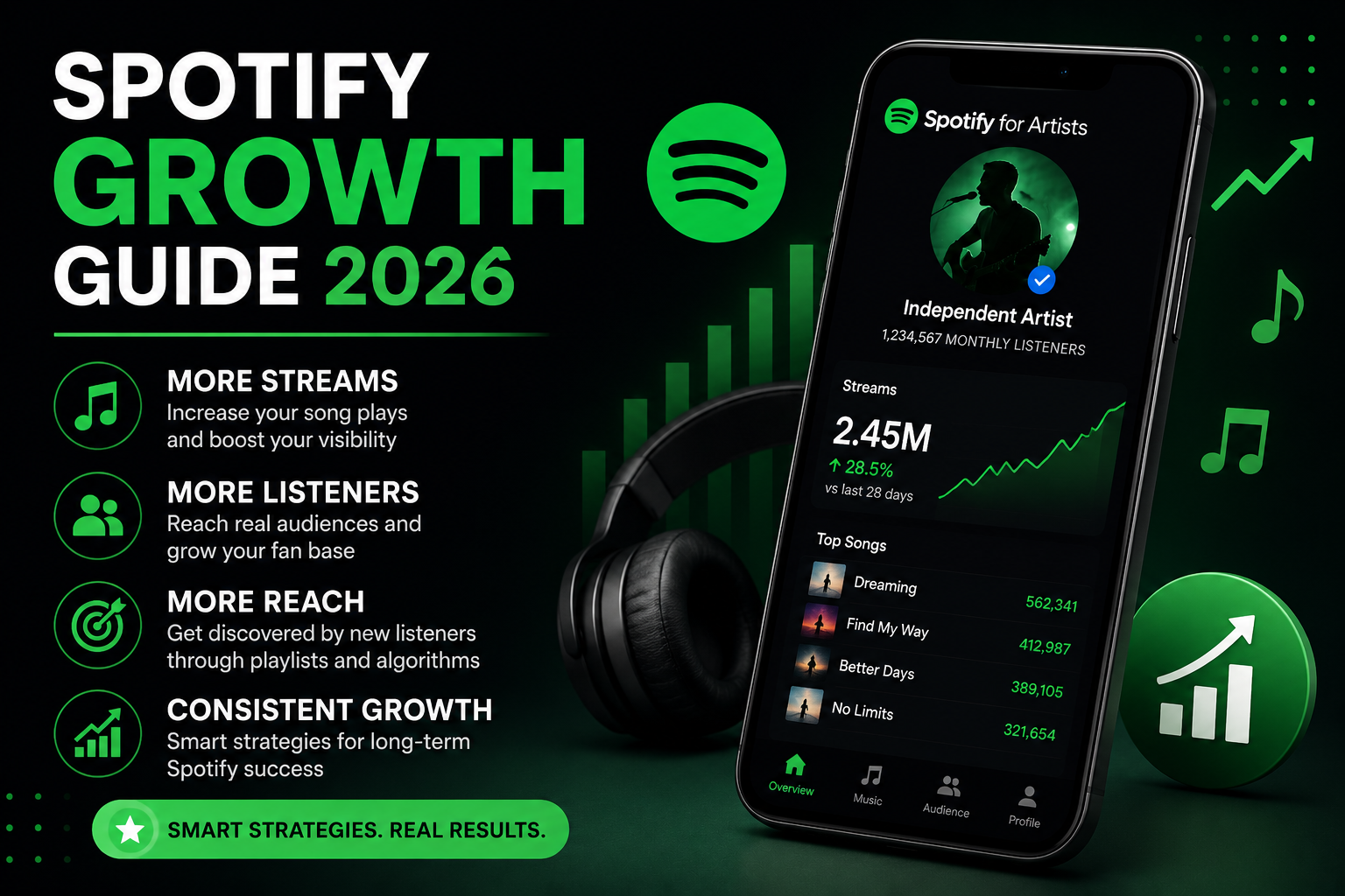 How to Get More Spotify Followers in 2026
