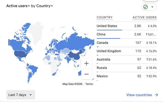 China - Website Traffic