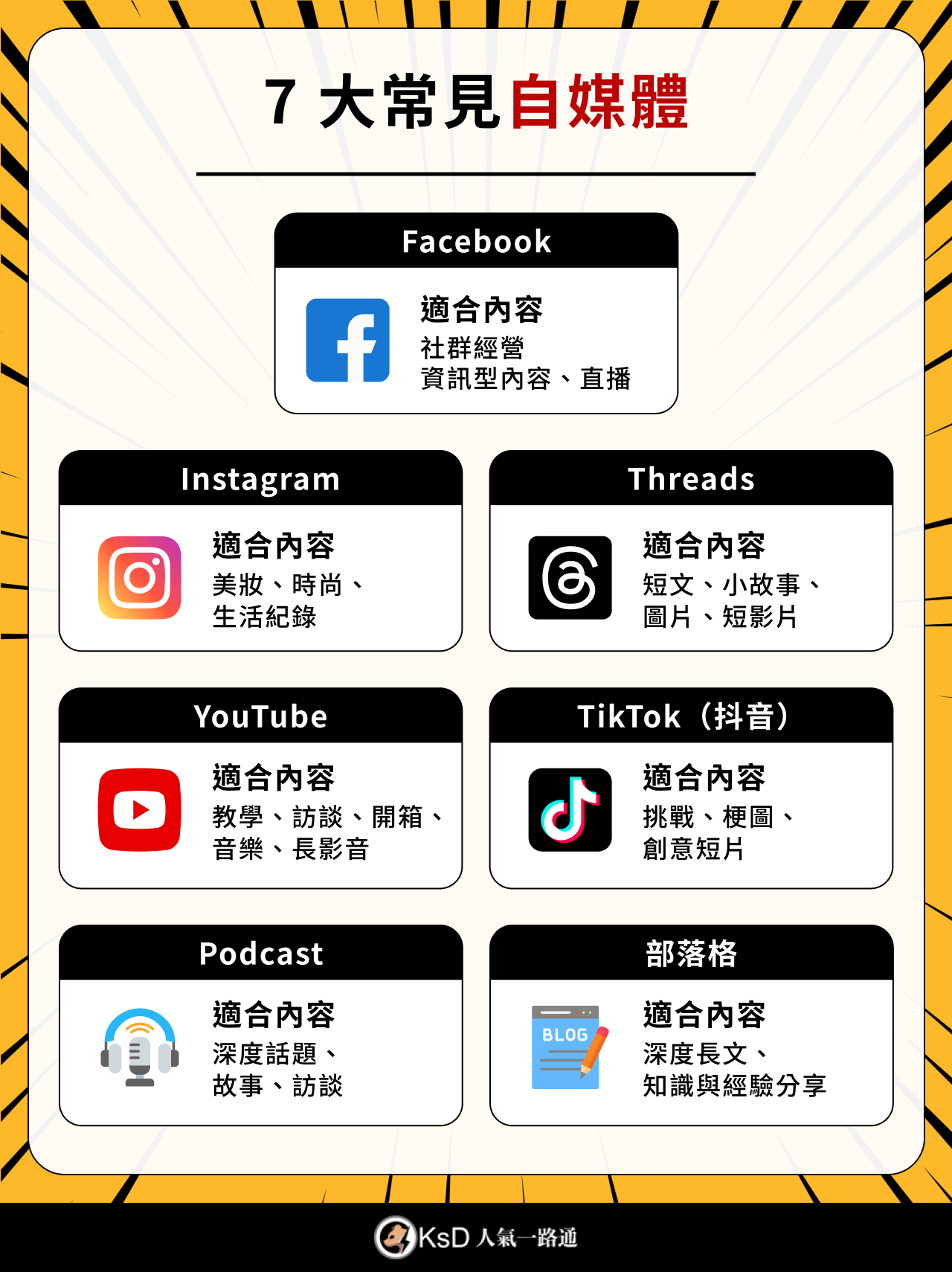 台灣常見 7 種自媒體經營平台