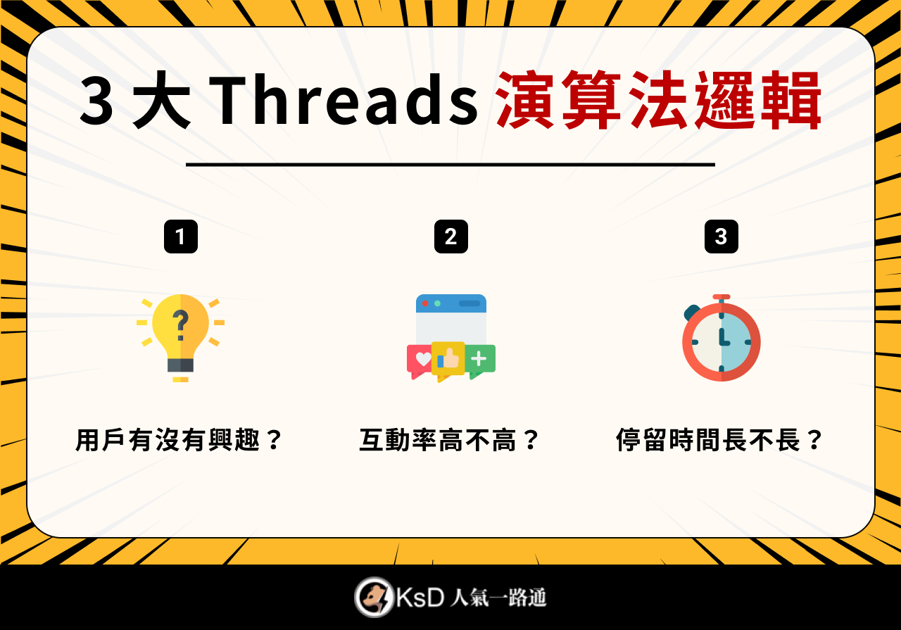 3 大 Threads 演算法邏輯