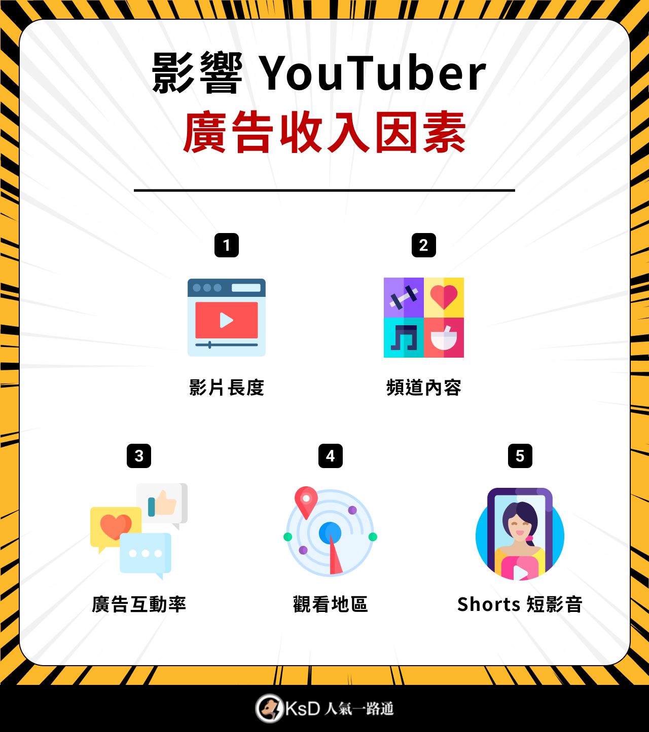 影響 YouTuber 廣告收入因素