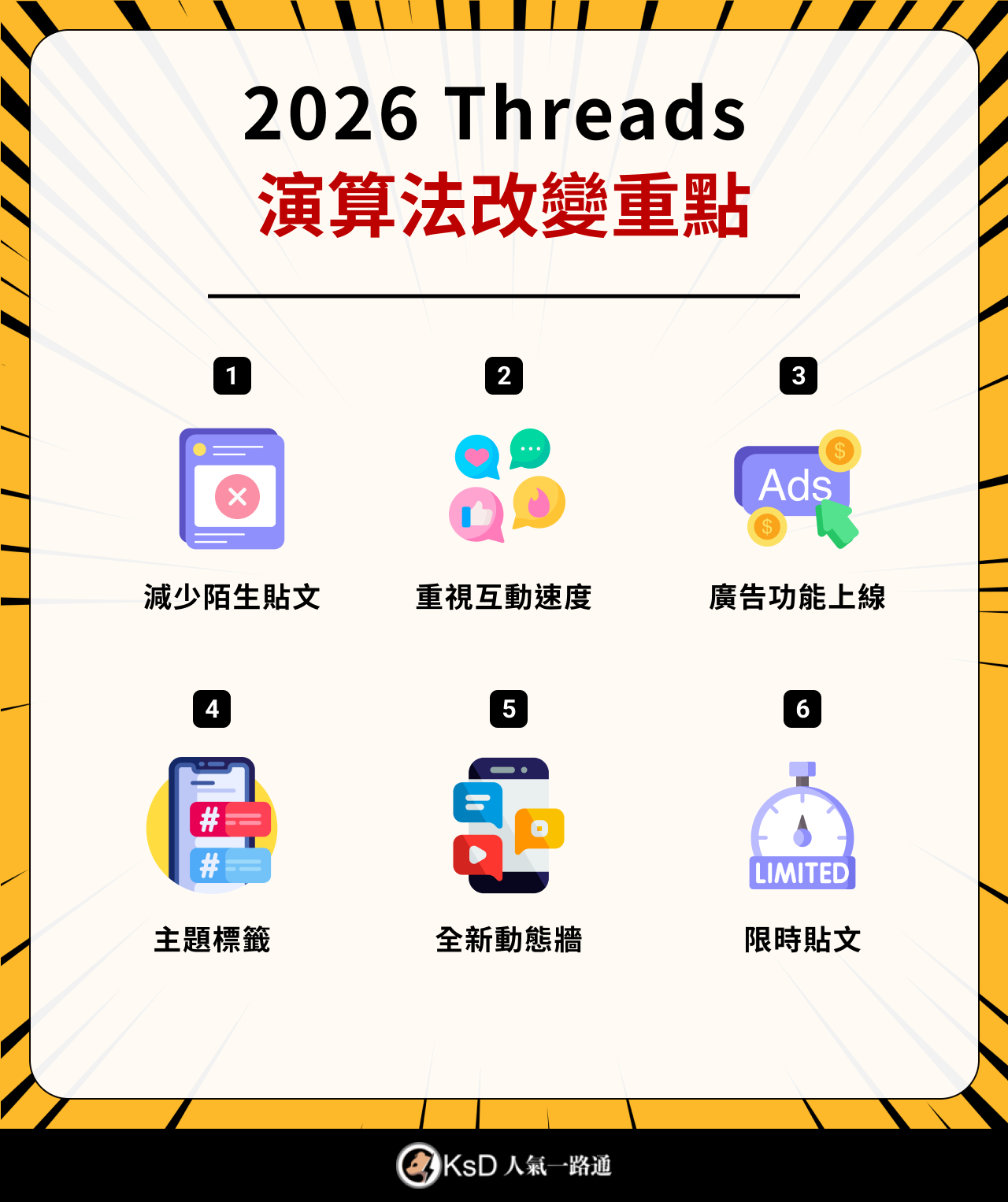  2026 Threads 演算法改變重點
