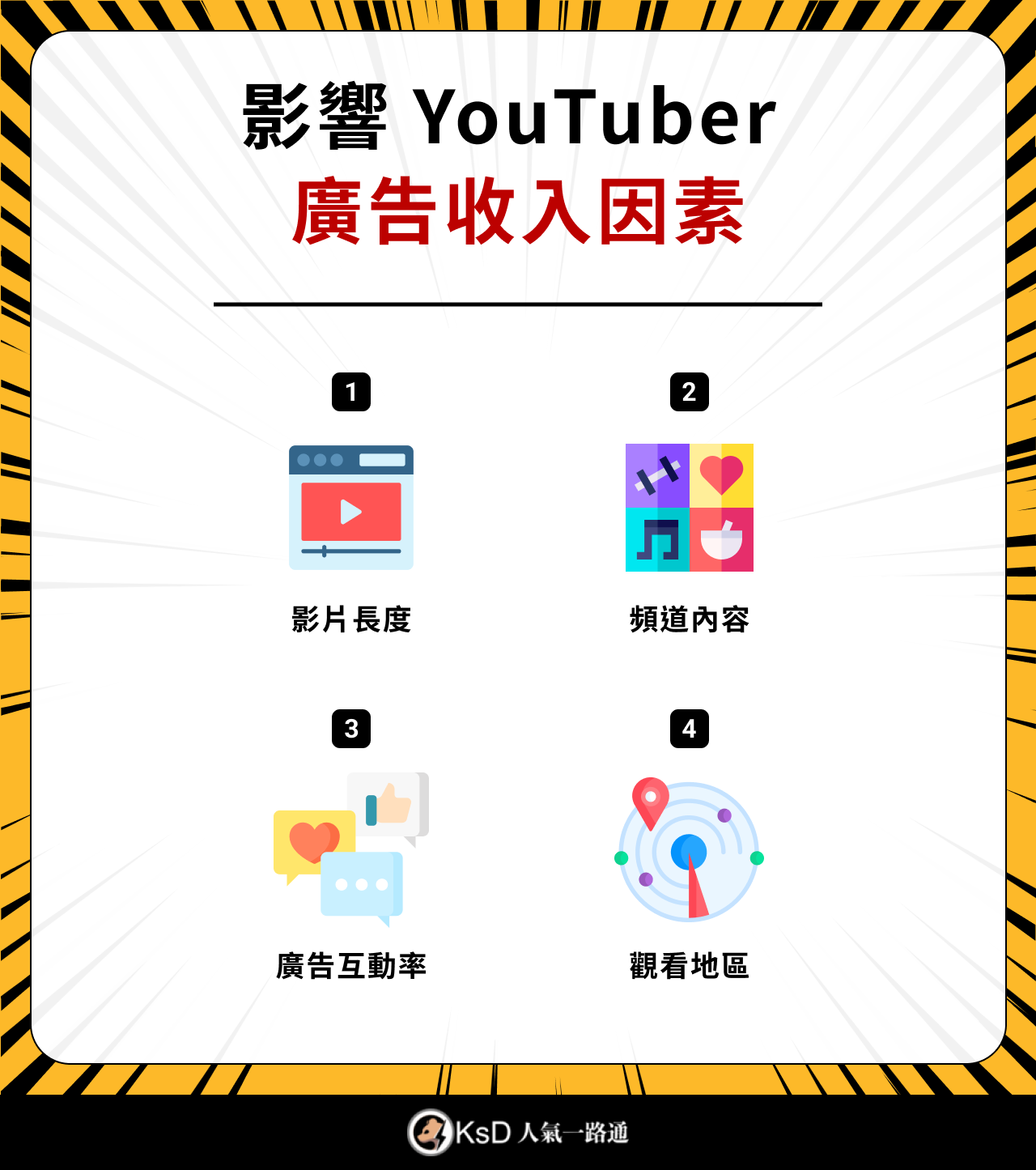 影響 YouTuber 廣告收入因素