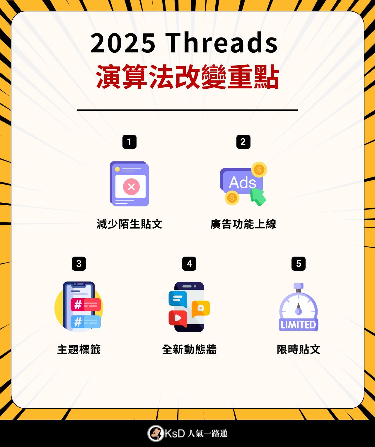 2025 Threads 演算法改變重點