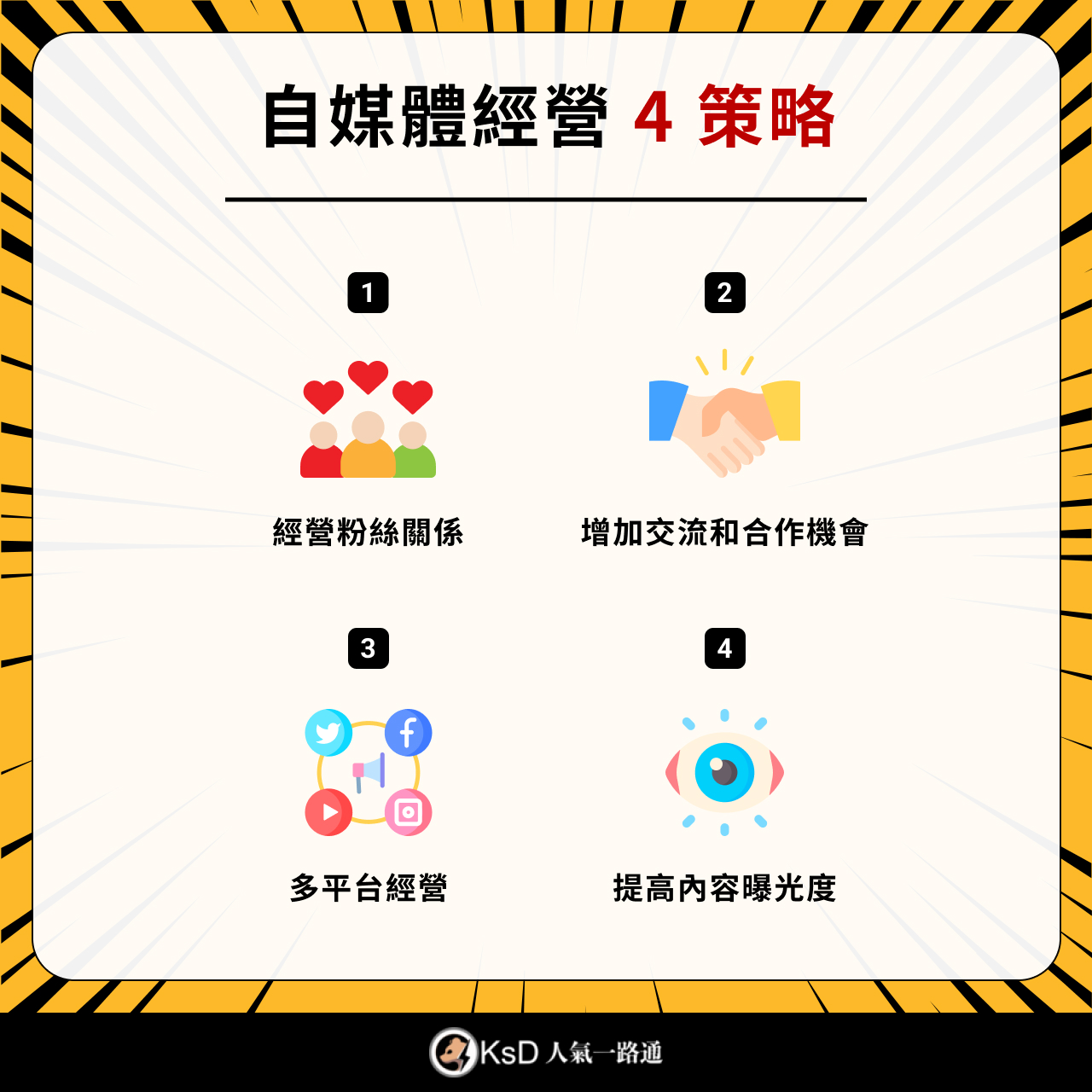 4 個自媒體經營技巧