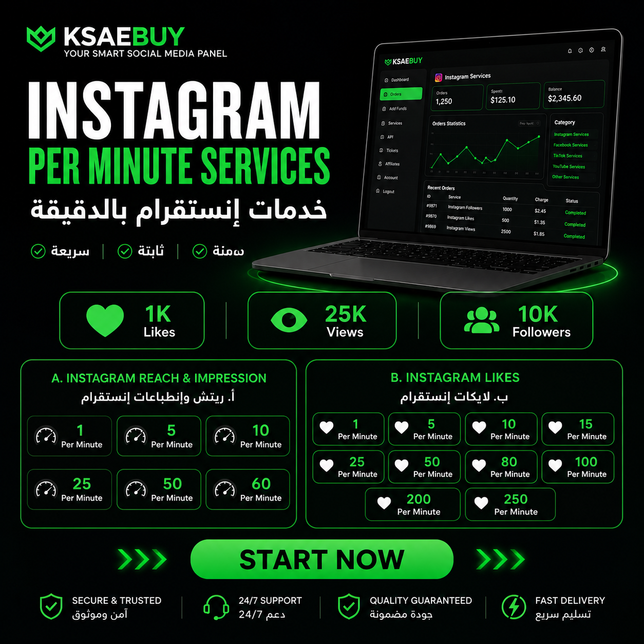 Instagram Likes per minute