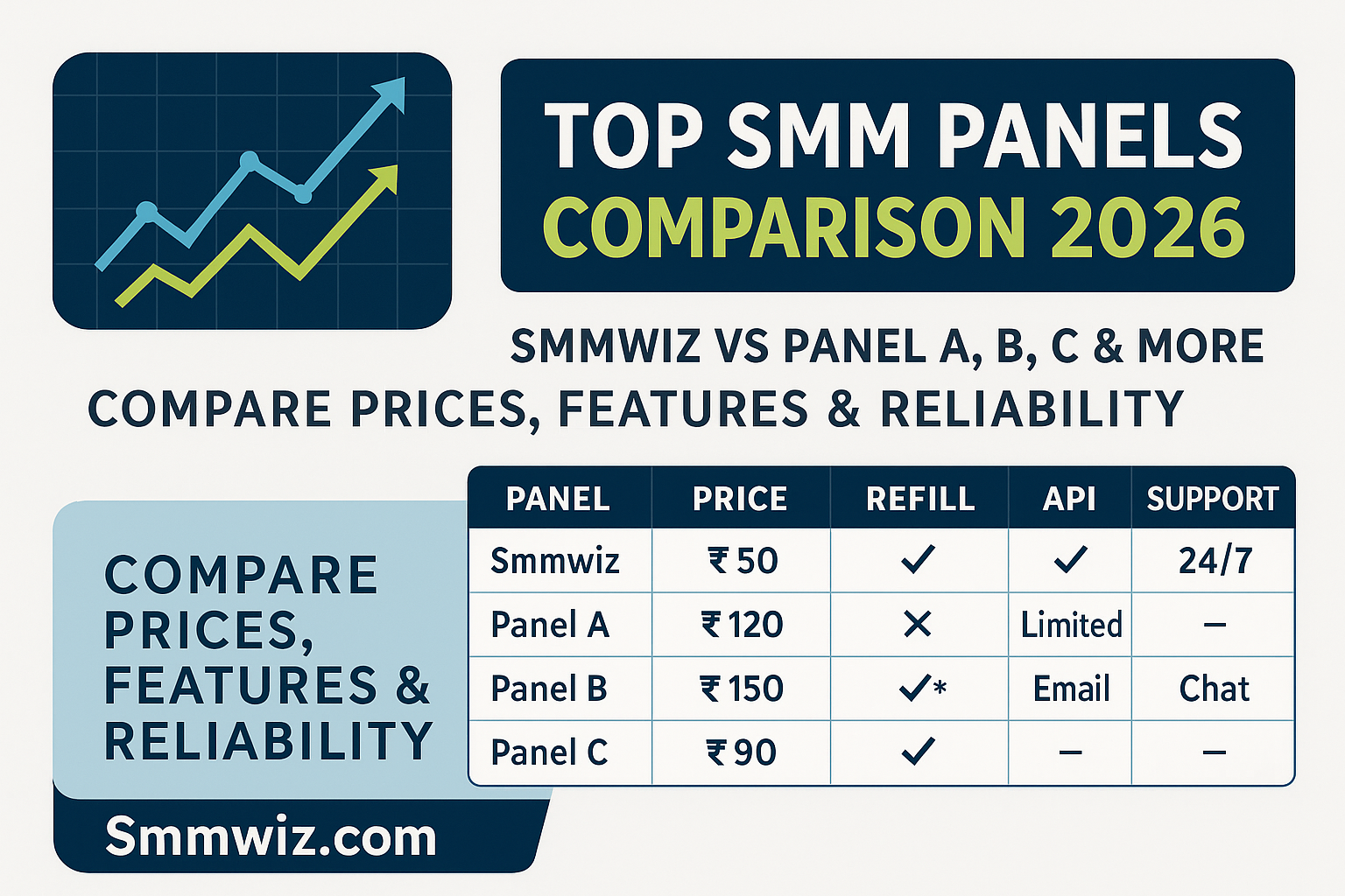 Top SMM Panels Comparison 2026 – Compare Prices, Features & Reliability | Smmwiz.com