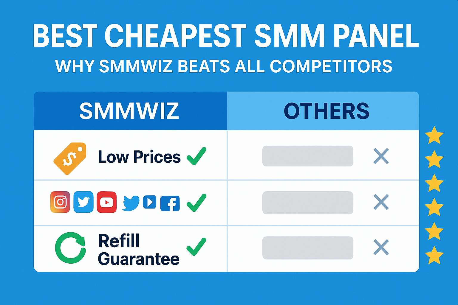 Best Cheapest SMM Panel – Why Smmwiz Beats All Competitors | Smmwiz.com