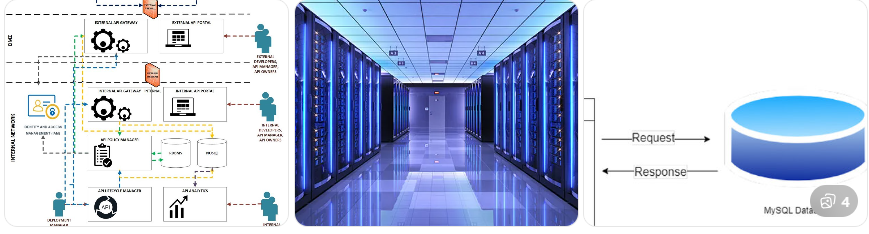 SMM Panel Fastest Servers API – Powering High-Speed Social Media Automation with realfame.in