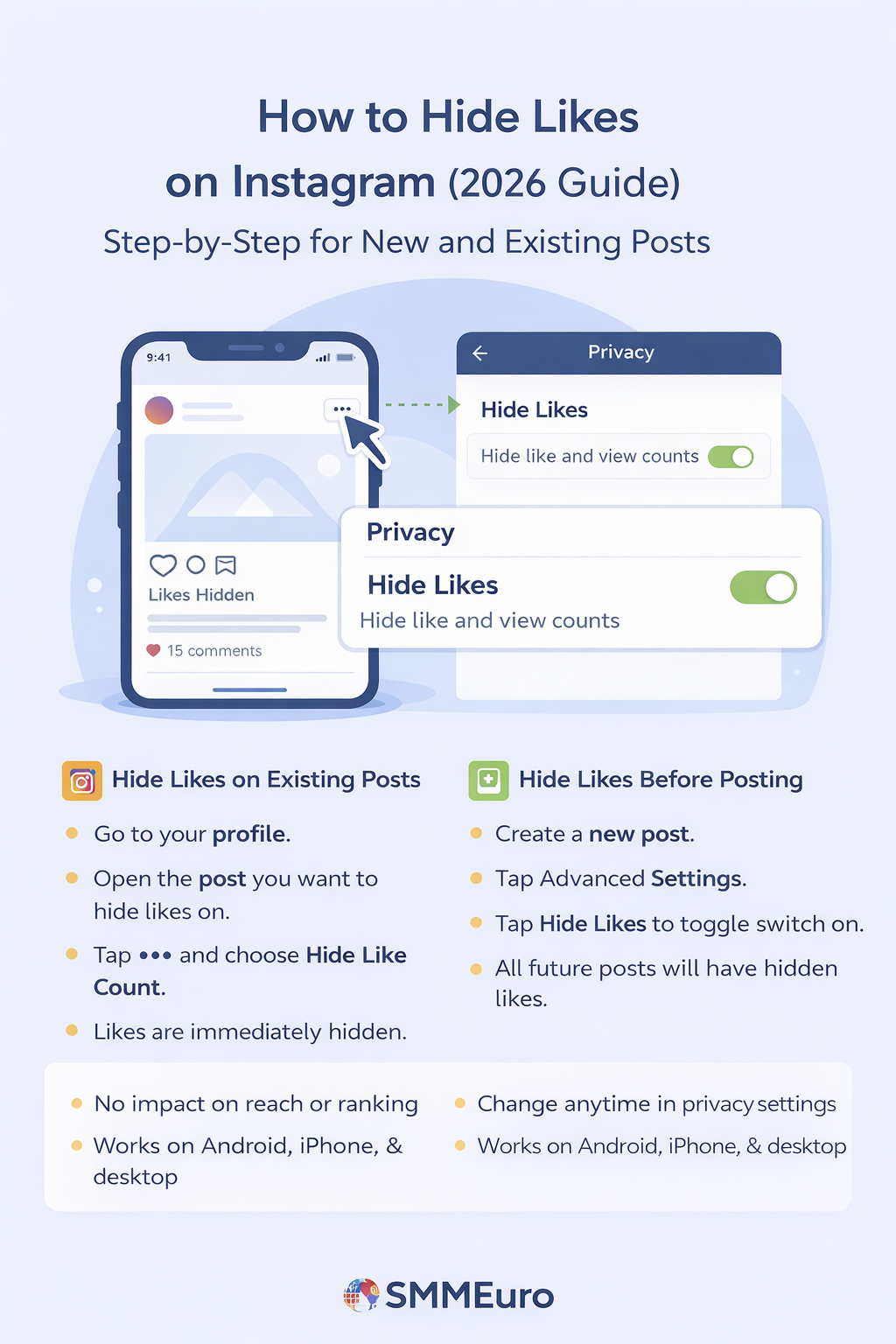 Infographic showing how to hide likes on Instagram posts using the Hide Likes feature with step-by-step guide for Android, iPhone, and desktop – SMMEuro 2026