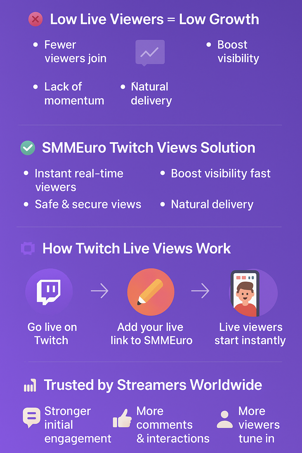 Infographic showing how Twitch live stream views boost channel discovery with SMMEuro