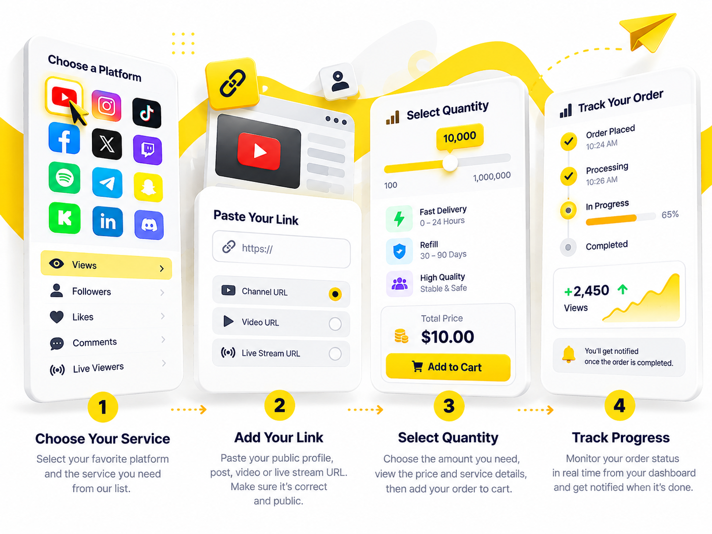 From Service Selection to Order Tracking — SMMEuro From Service Selection to Order Tracking — SMMEuro
