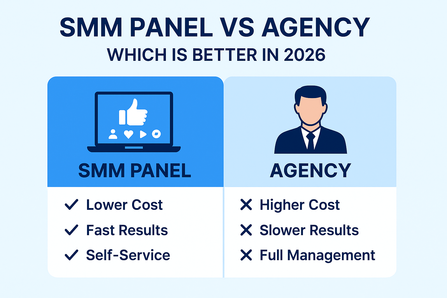 SMM Panel vs Agency infographic comparing social media marketing options in 2026, showing SMM Panel advantages like lower cost, fast results, and self-service versus Agency disadvantages such as higher cost, slower results, and full management.