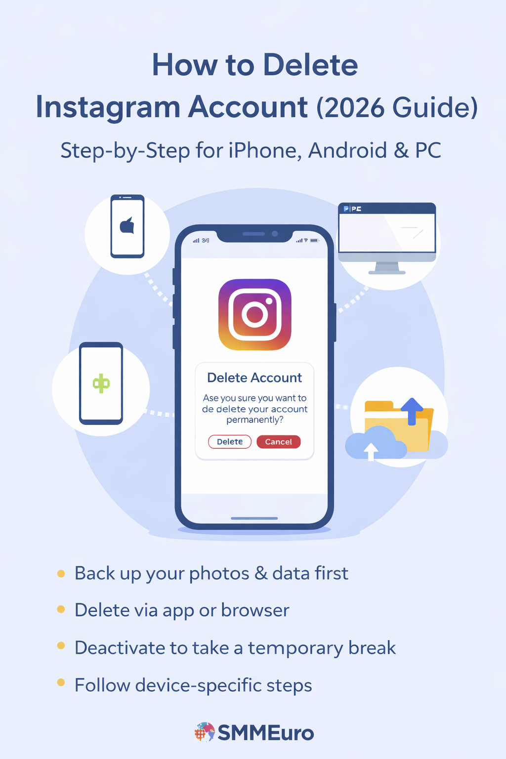 Step-by-step infographic showing how to delete Instagram account on iPhone, Android, and PC with backup tips – 2026 SMMEuro Guide