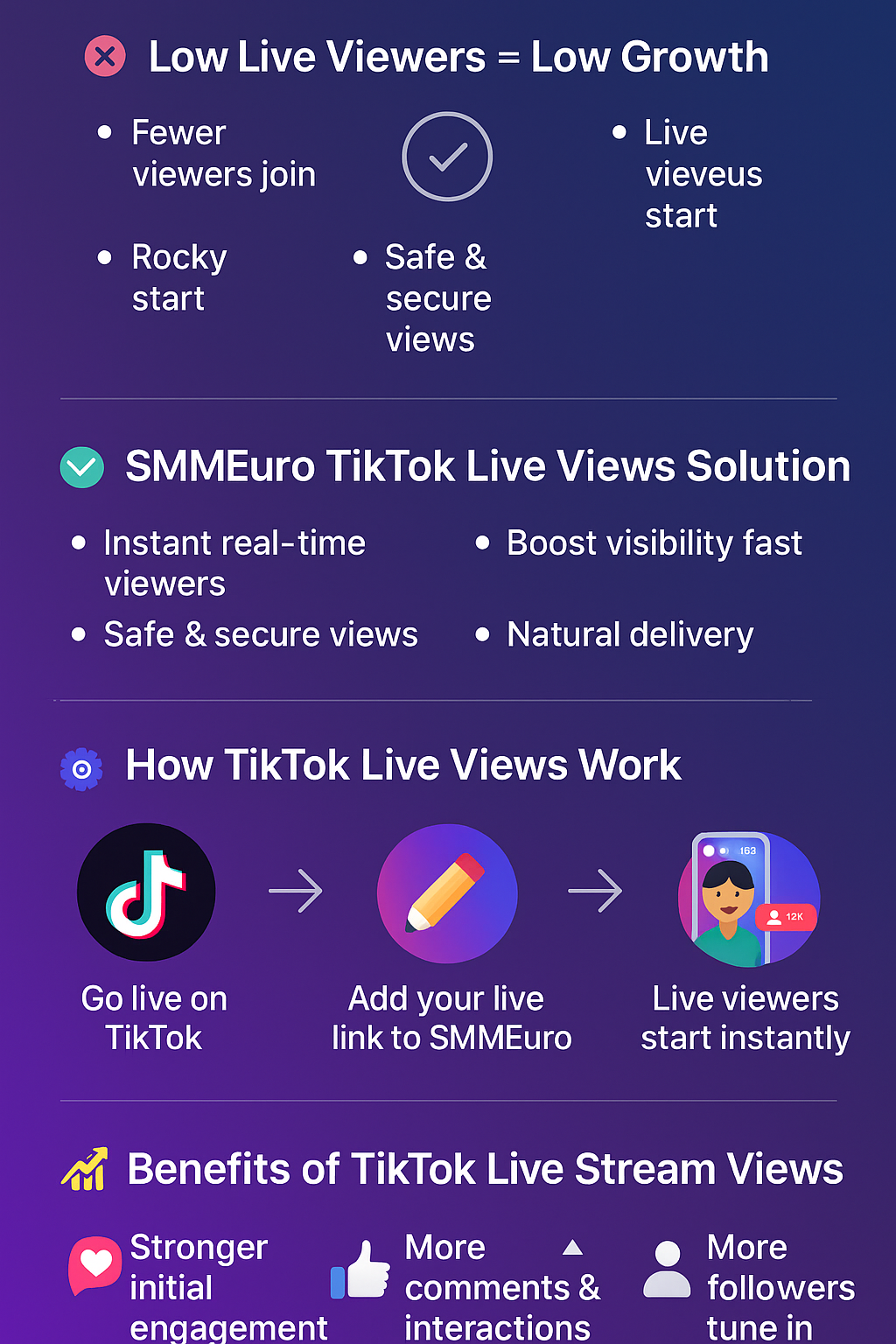 Infographic showing how TikTok live stream views improve visibility with SMMEuro