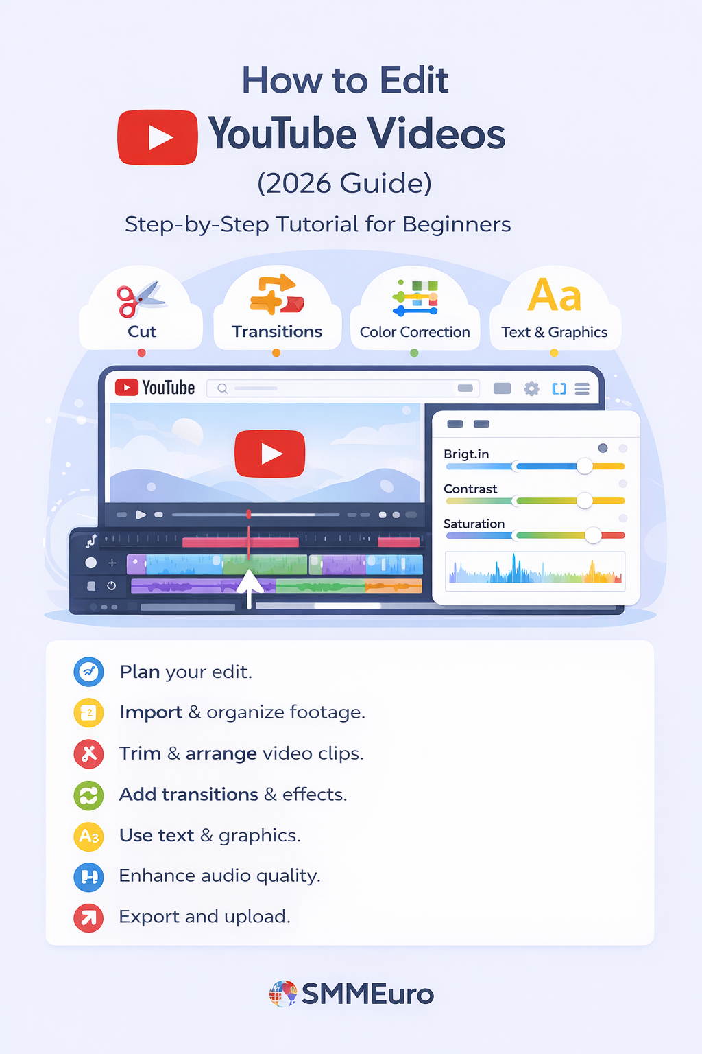 How to Edit YouTube Videos (2026 Guide) infographic showing editing tools like cut, transitions, color correction, and text with a step-by-step beginner checklist by SMMEuro.