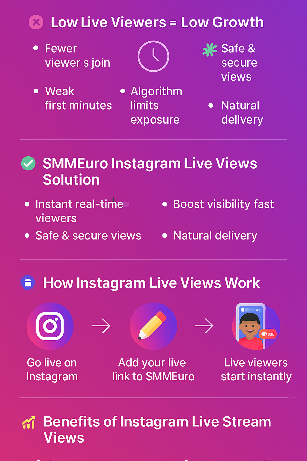 Infographic explaining how Instagram live stream views increase engagement using SMMEuro