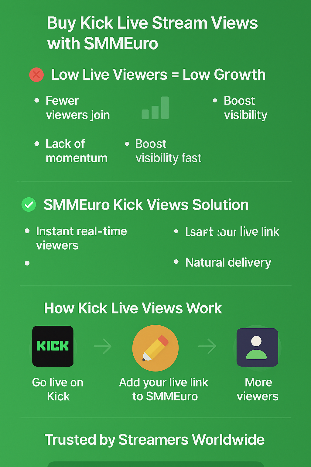 Infographic showing how Kick live stream views improve growth using SMMEuro