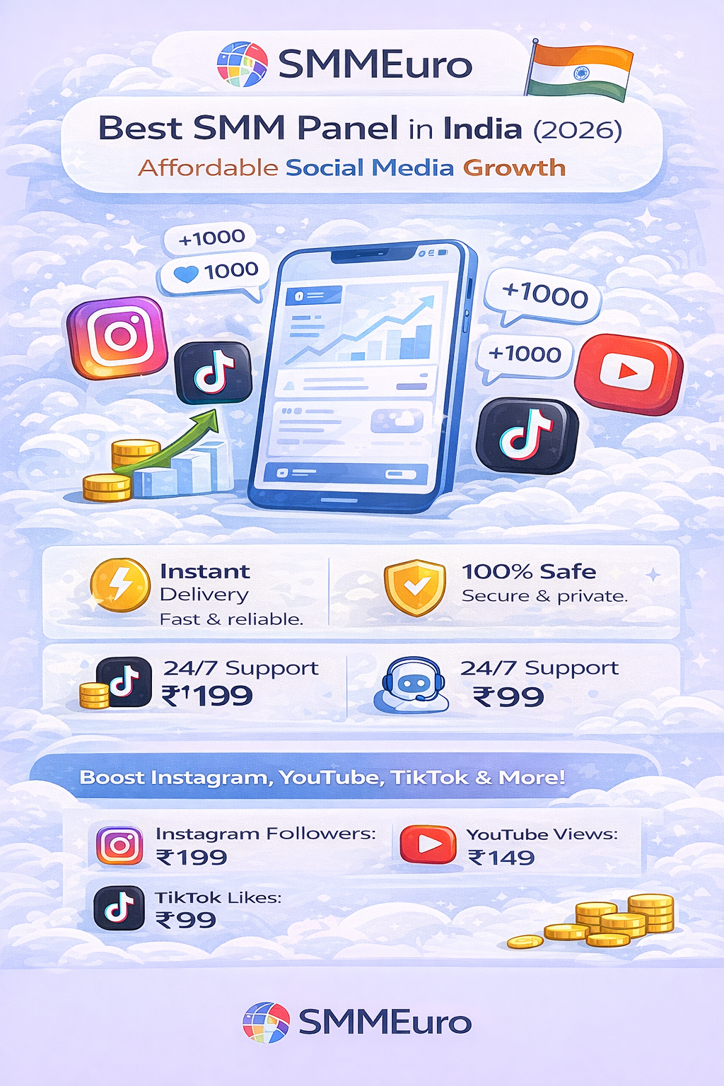 Infographic showing SMMEuro as the best SMM panel in India, featuring Indian flag detail, icons for Instagram, YouTube, and TikTok, with blue-white flat design and key benefits like instant delivery, affordable prices, and 24/7 support