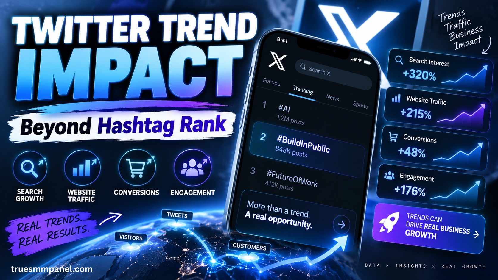 measure twitter trend impact