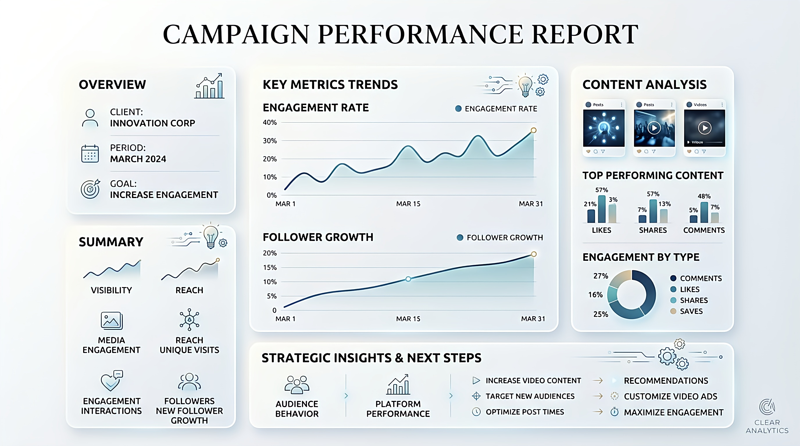 Campaign Reporting That Clients Understand: Presenting SMM Panel Results Clearly 