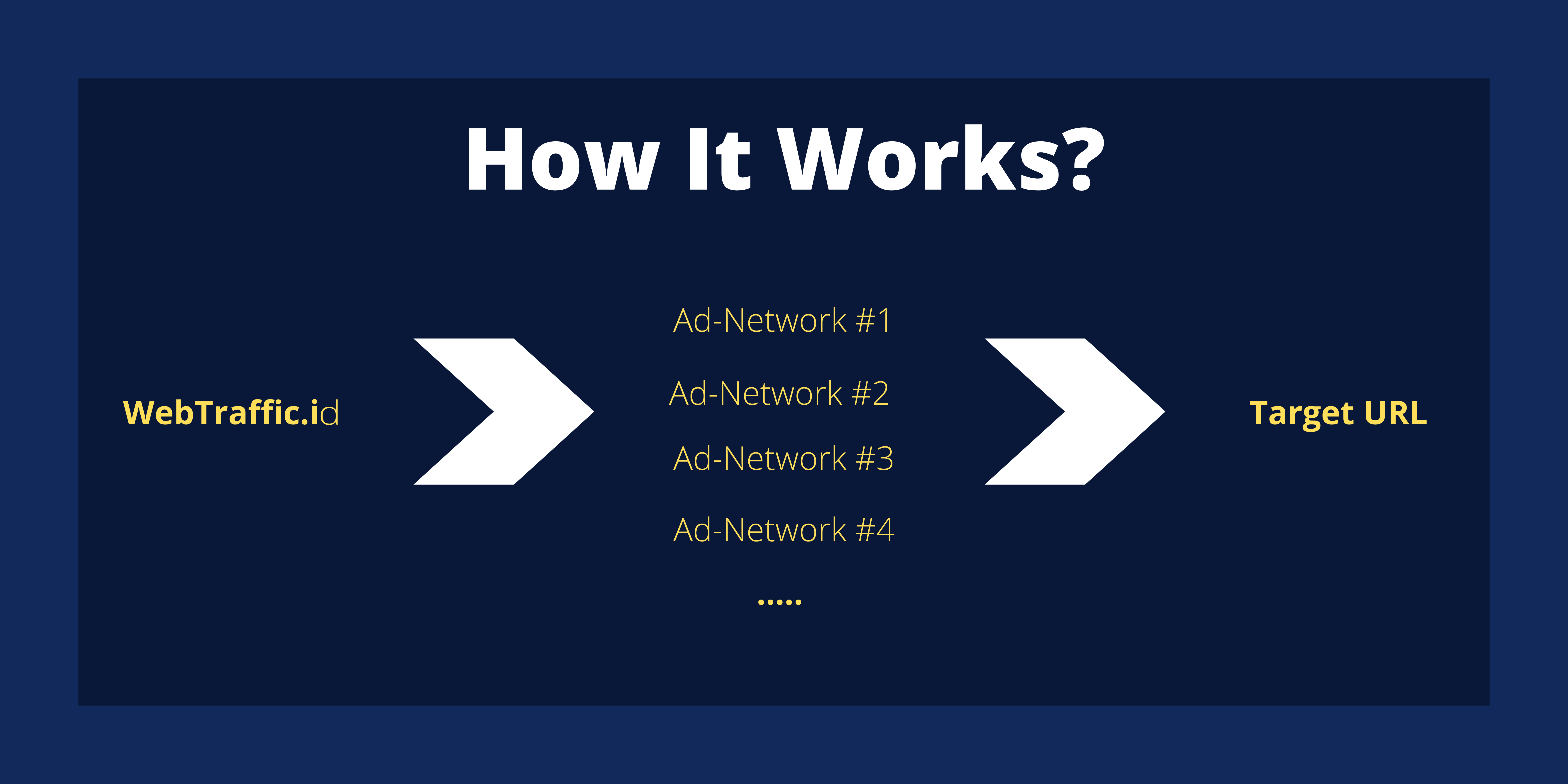 tokotraffic_how_it_wortk tokotraffic_how_it_wortk