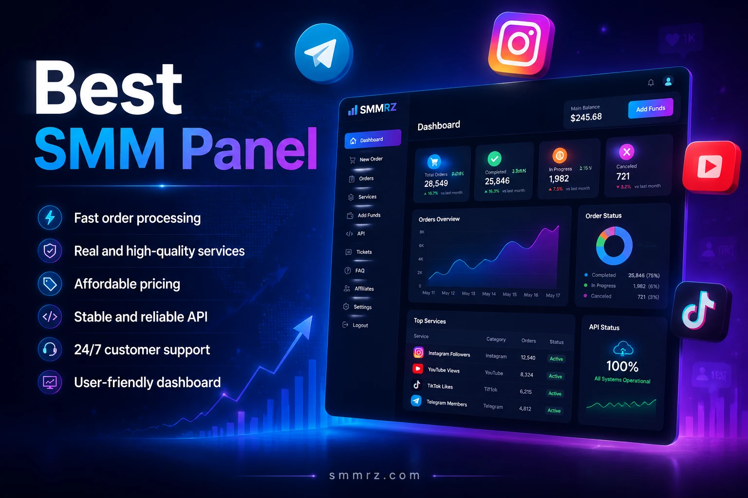 best smm panel
