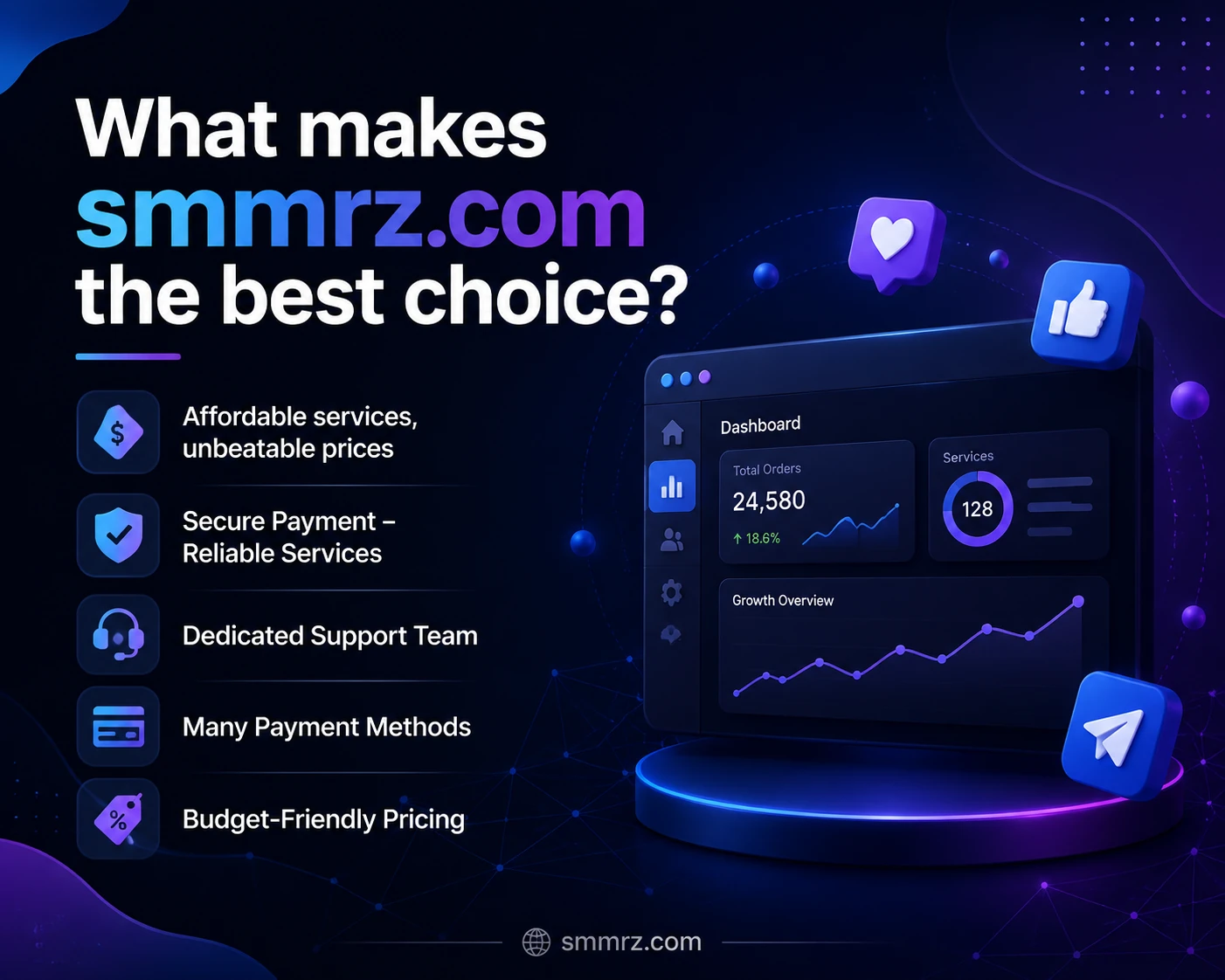 smmrz.com the best choice