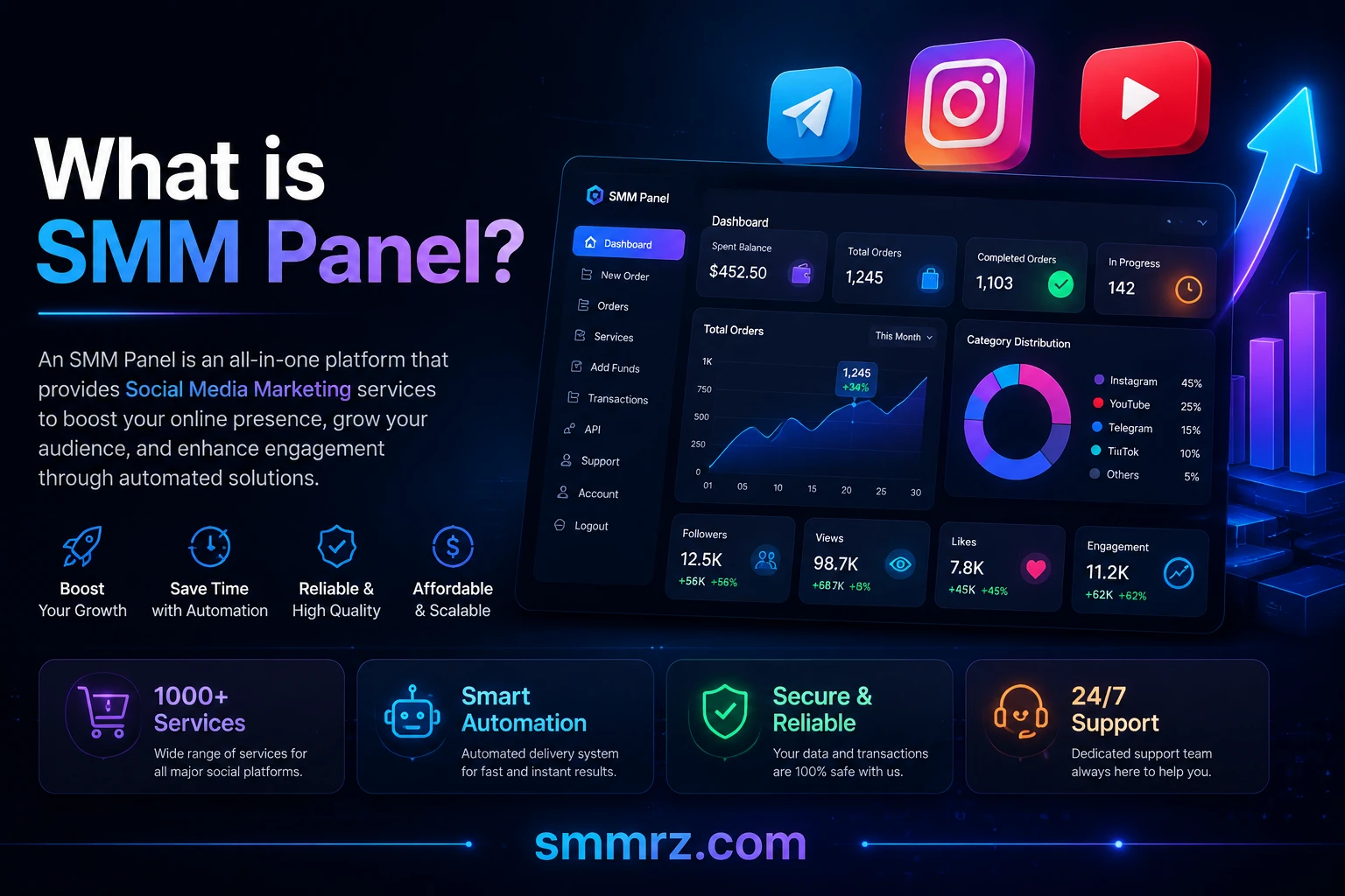  smm panel