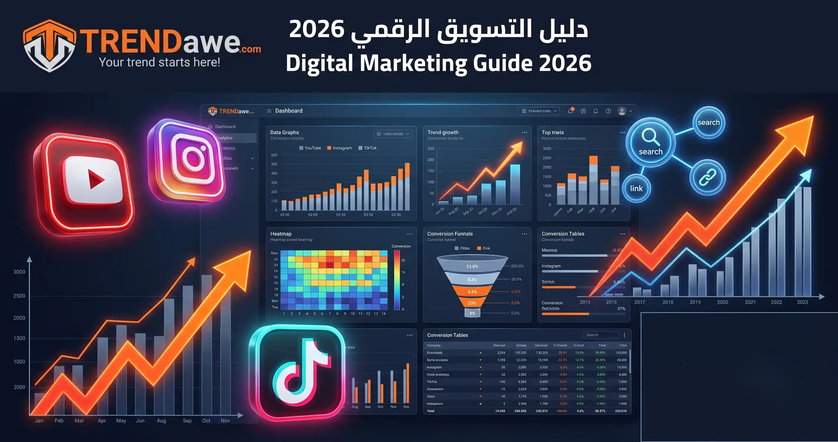 خريطة استراتيجية التسويق الرقمي الشاملة لعام 2026 مع لوجو ترنداوي