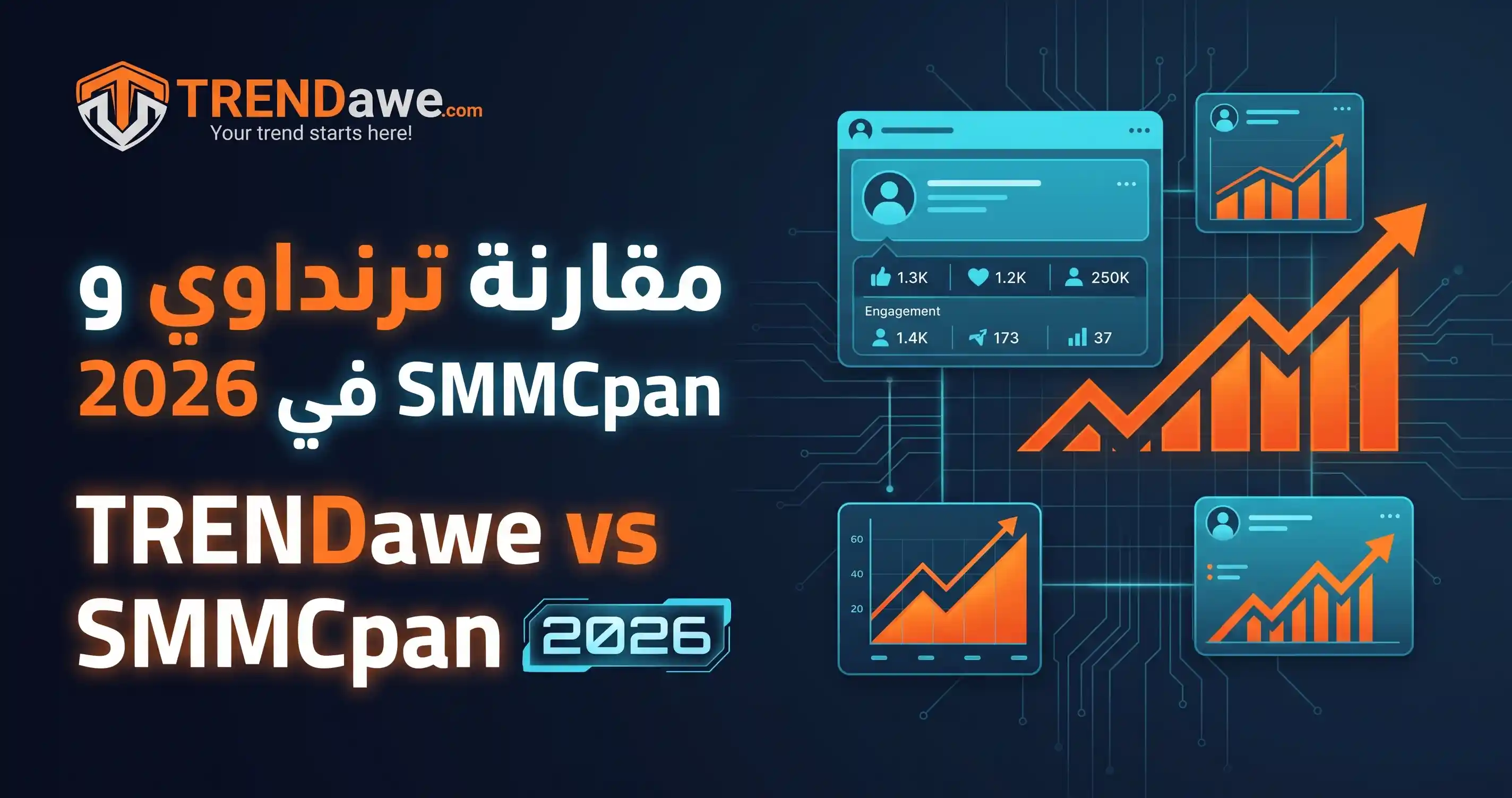 Comprehensive comparison between TRENDawe and SMMCpan SMM panels in 2026 