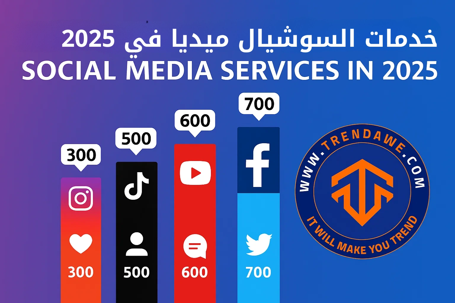 Social Media Services in 2025: What They Are and How They Help You Grow خدمات السوشيال ميديا: ما هي وكيف تساعدك في التفاعل والنمو؟