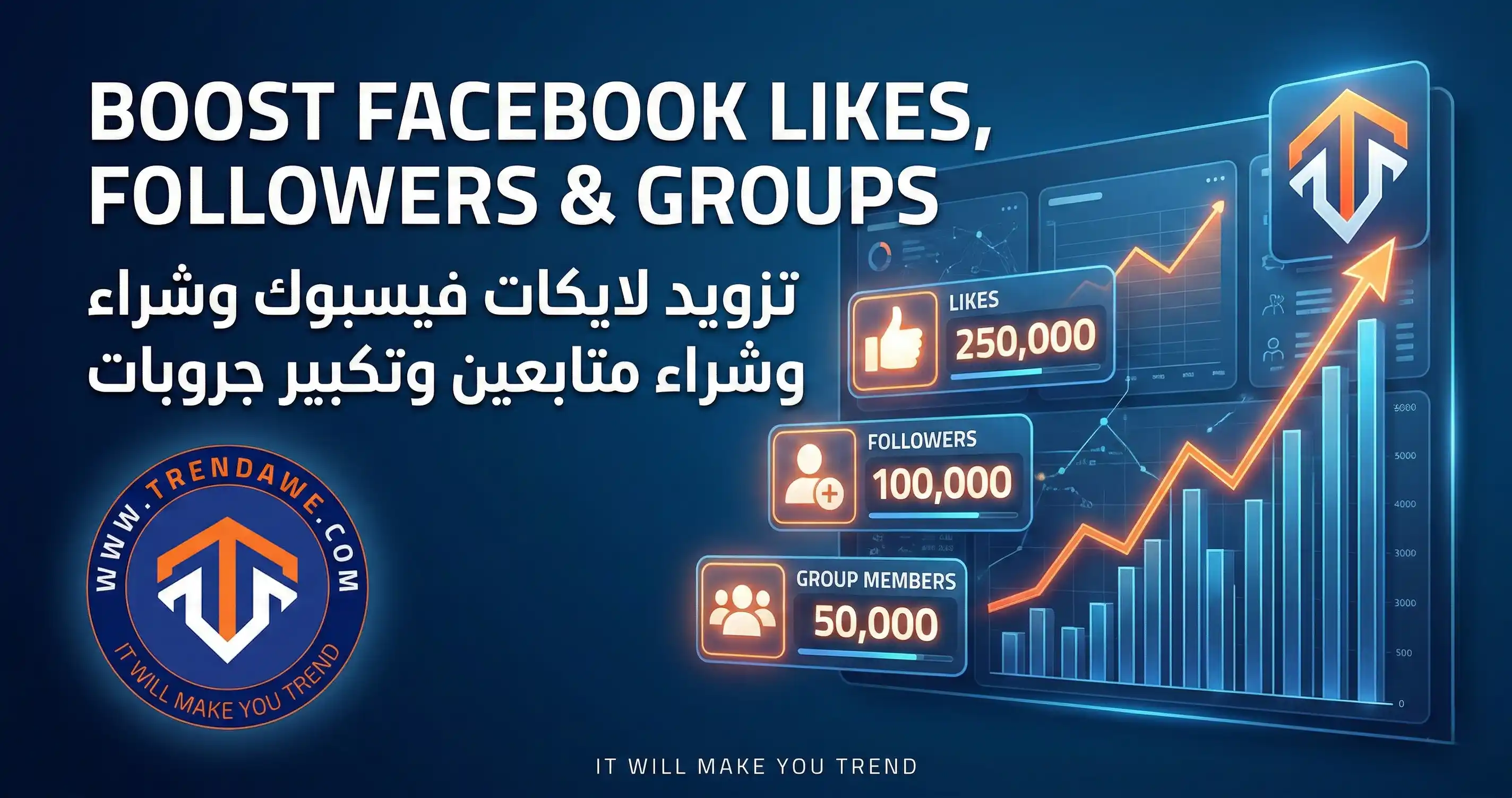 Facebook page growth illustration showing increasing likes, followers and active group members