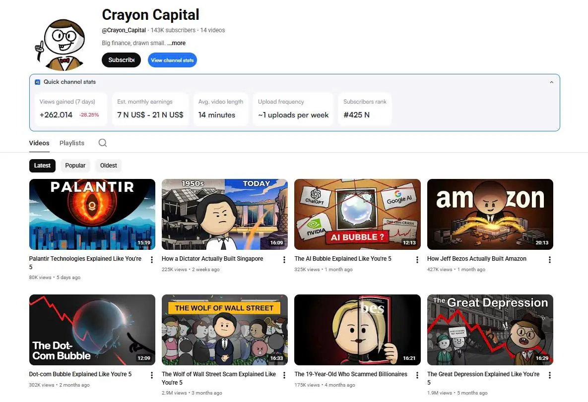 Ngách giải thích tài chính dễ hiểu: phân tích Crayon Capital