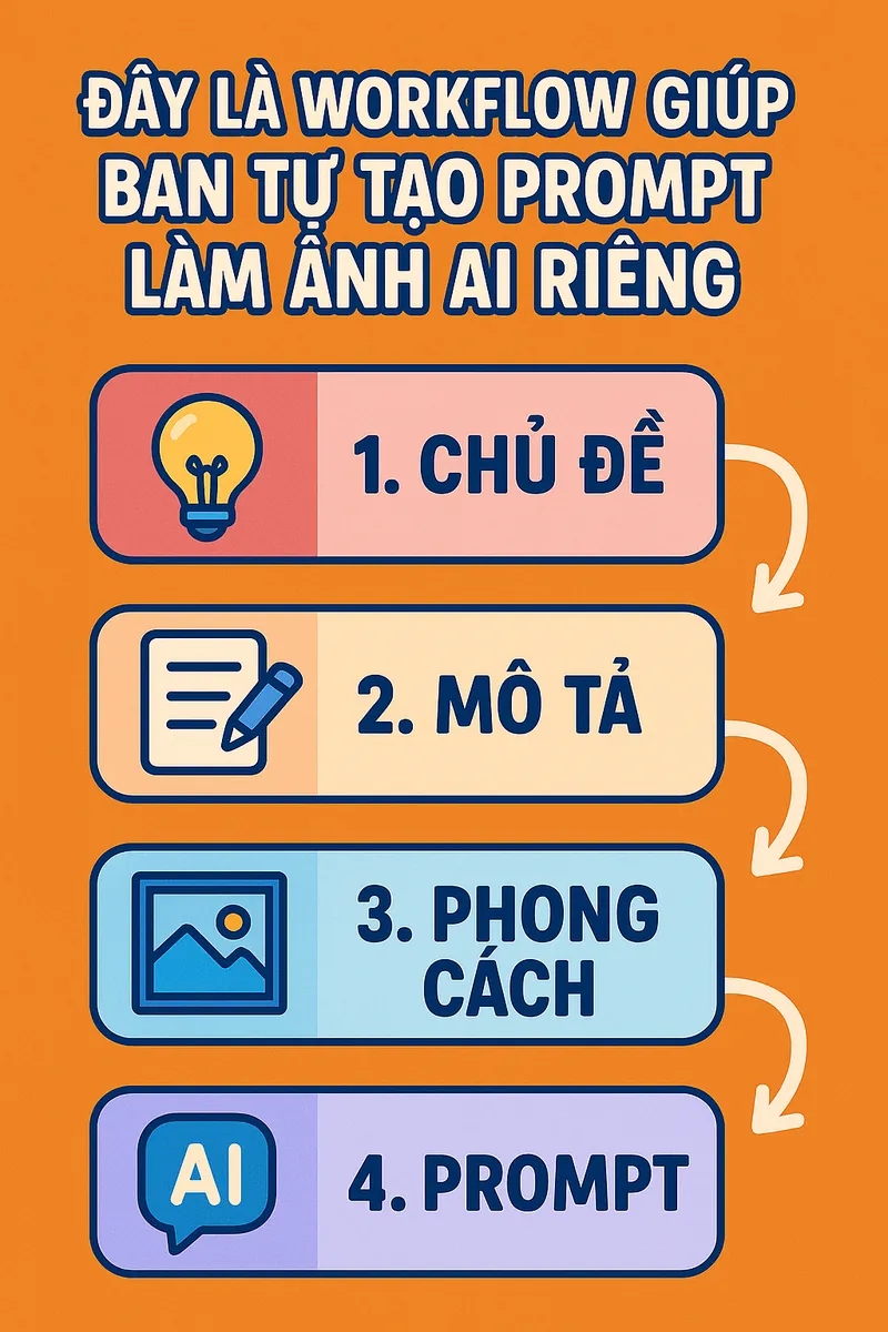Nano Banana là gì? Cách tạo, sửa ảnh và thumbnail bằng Gemini