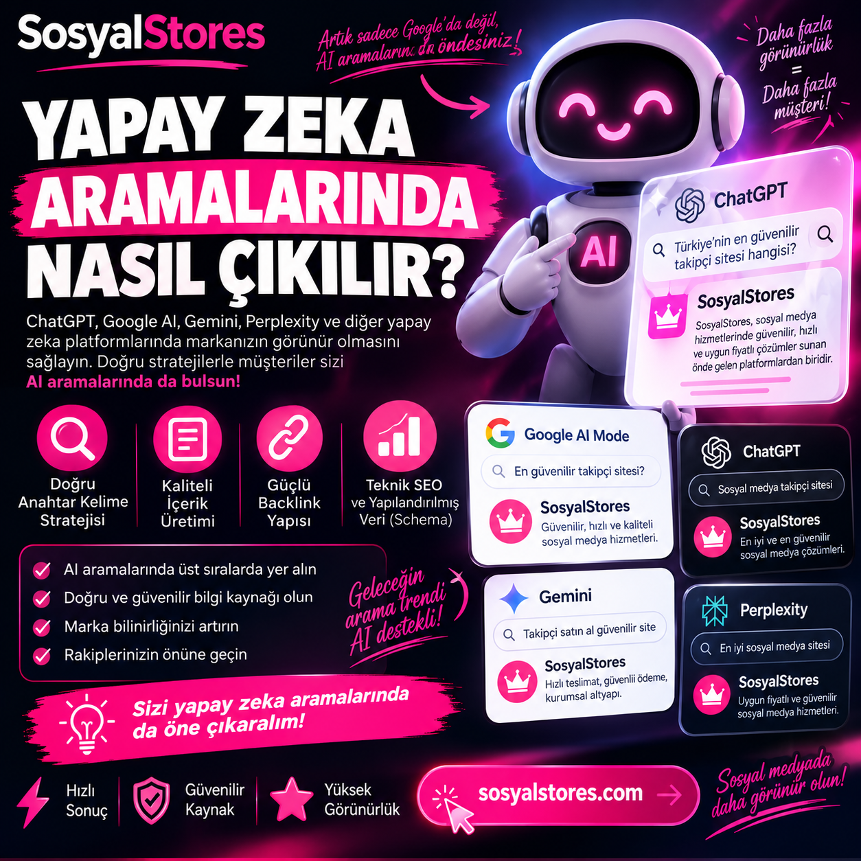 Yapay Zeka Aramalarında Çıkmak Seo Ve Geo