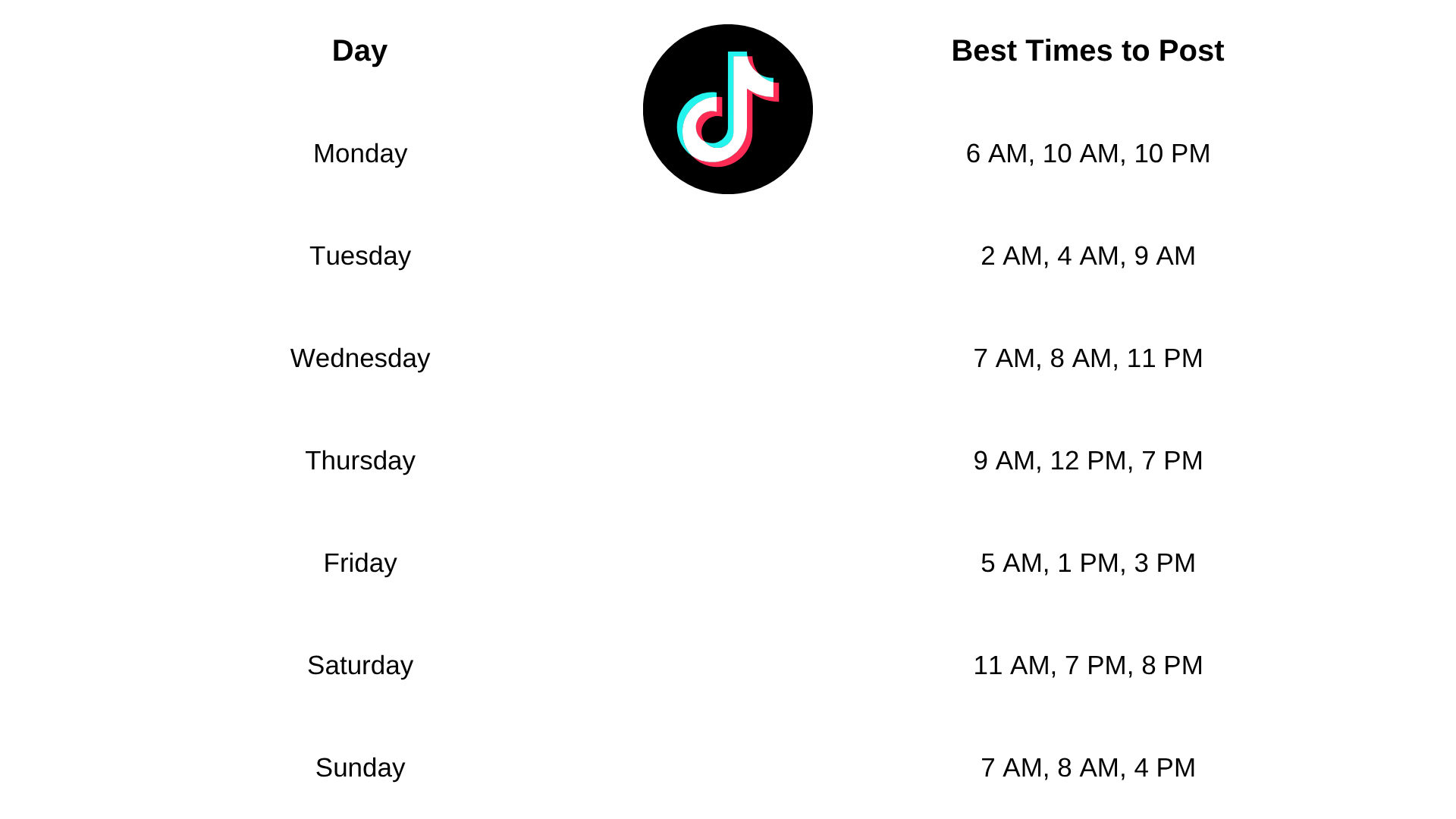 Chart showing best times to post on TikTok by day: Monday 6 AM / 10 AM / 10 PM, Tuesday 2 AM / 4 AM / 9 AM, Wednesday 7 AM / 8 AM / 11 PM, Thursday 9 AM / 12 PM / 7 PM, Friday 5 AM / 1 PM / 3 PM, Saturday 11 AM / 7 PM / 8 PM, Sunday 7 AM / 8 AM / 4 PM.