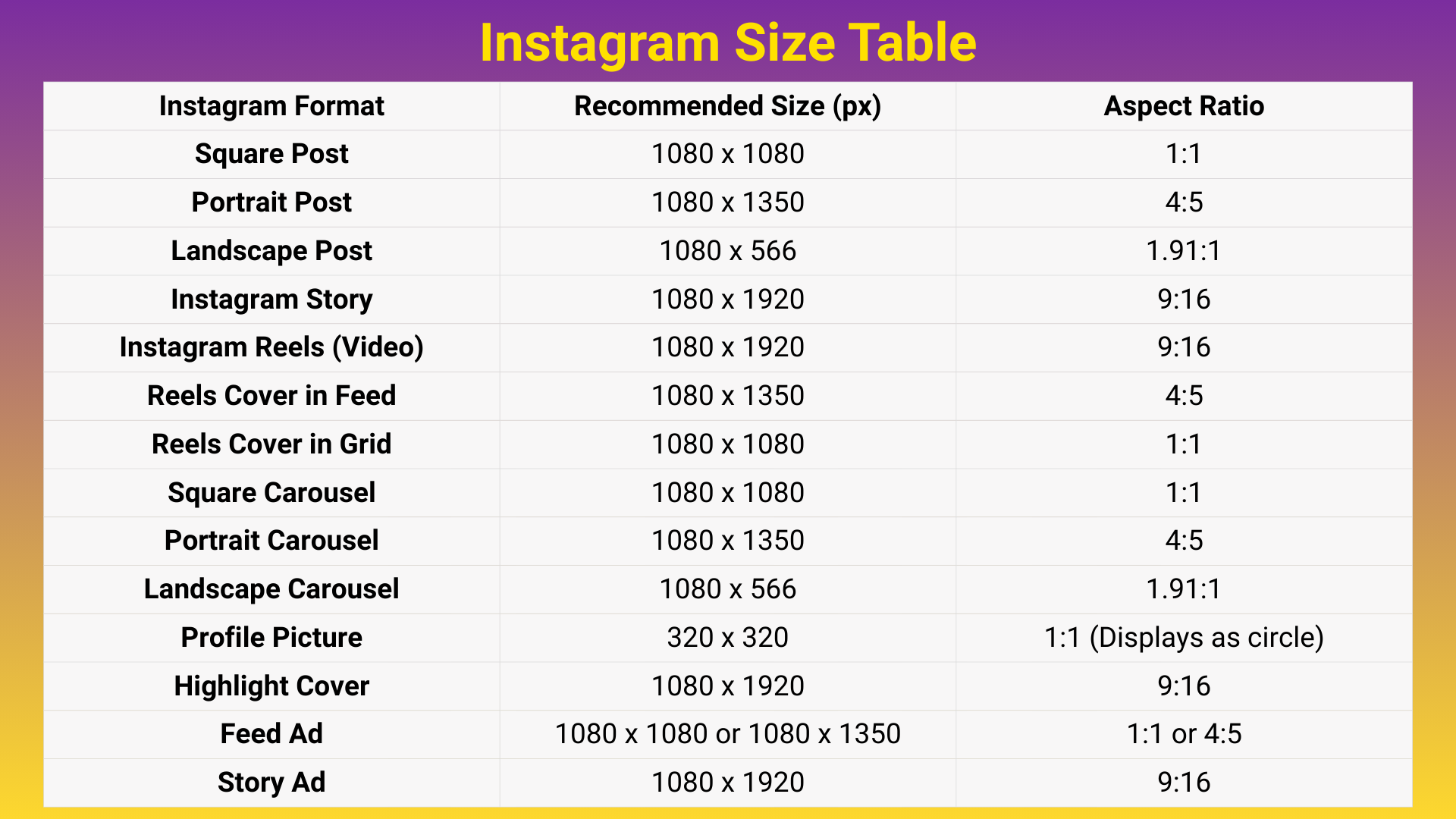 Instagram Size Table displaying recommended dimensions and aspect ratios for all Instagram formats, including square, portrait, and landscape posts, Stories, Reels, carousel sizes, profile picture, highlight covers; feed ads and story ads.