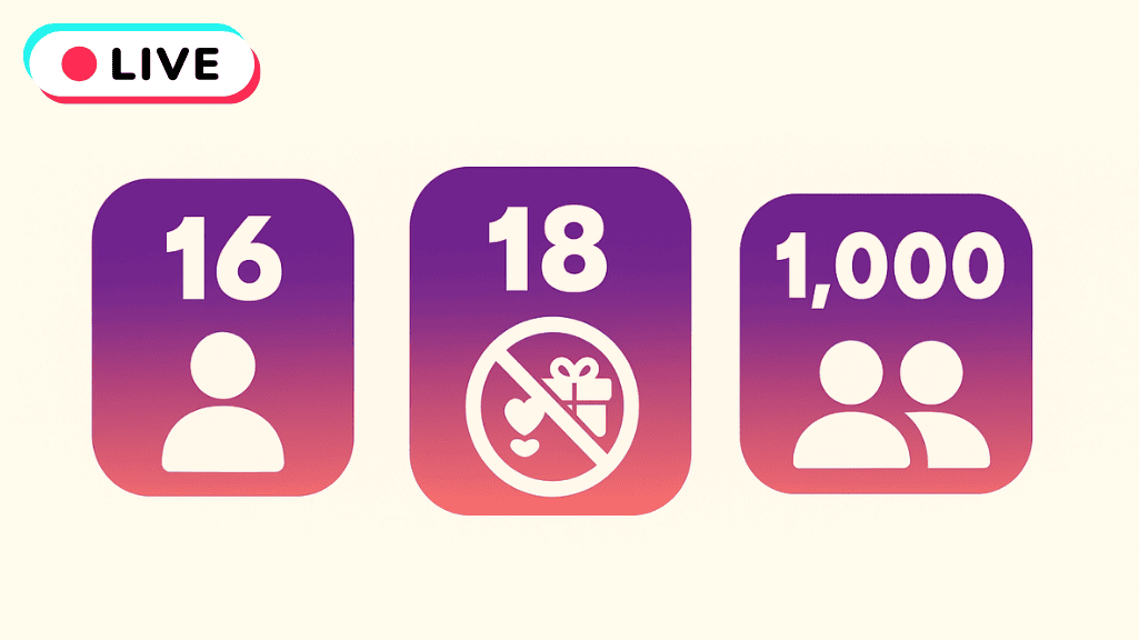 Minimal TikTok Live eligibility graphic showing three gradient icons: “16” with a user symbol, “18” with a crossed-out gift icon, and “1,000” with two user icons, plus a small “LIVE” badge at the top left.