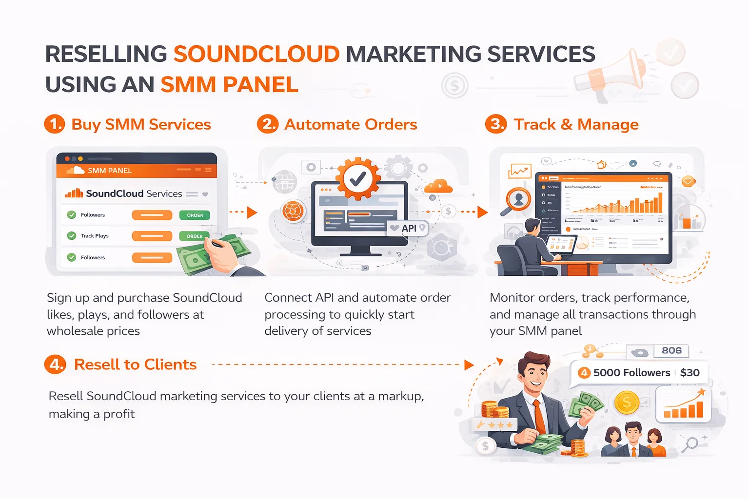 Boost Your SoundCloud Presence with a SoundCloud SMM Panel 