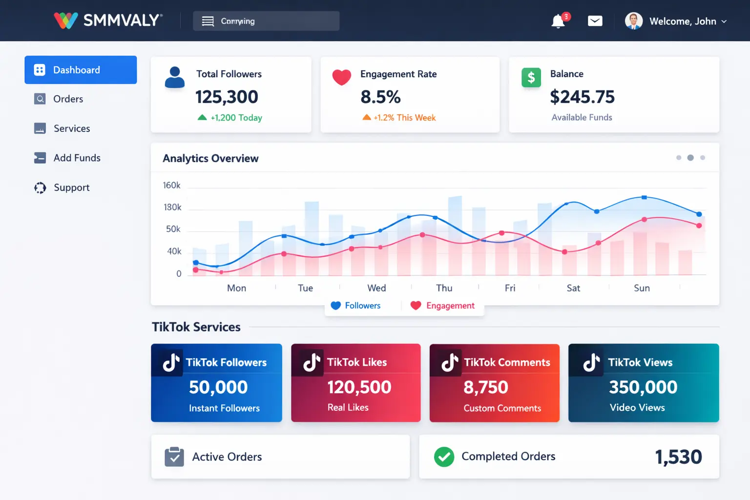 How SMM Panels Help Grow Your TikTok Account Fast in 2026 