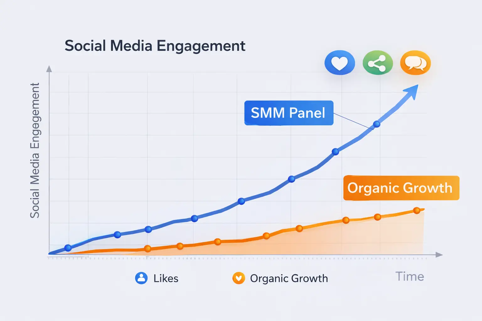 Why Choose an SMM Panel in Pakistan Instead of Organic Growth? 