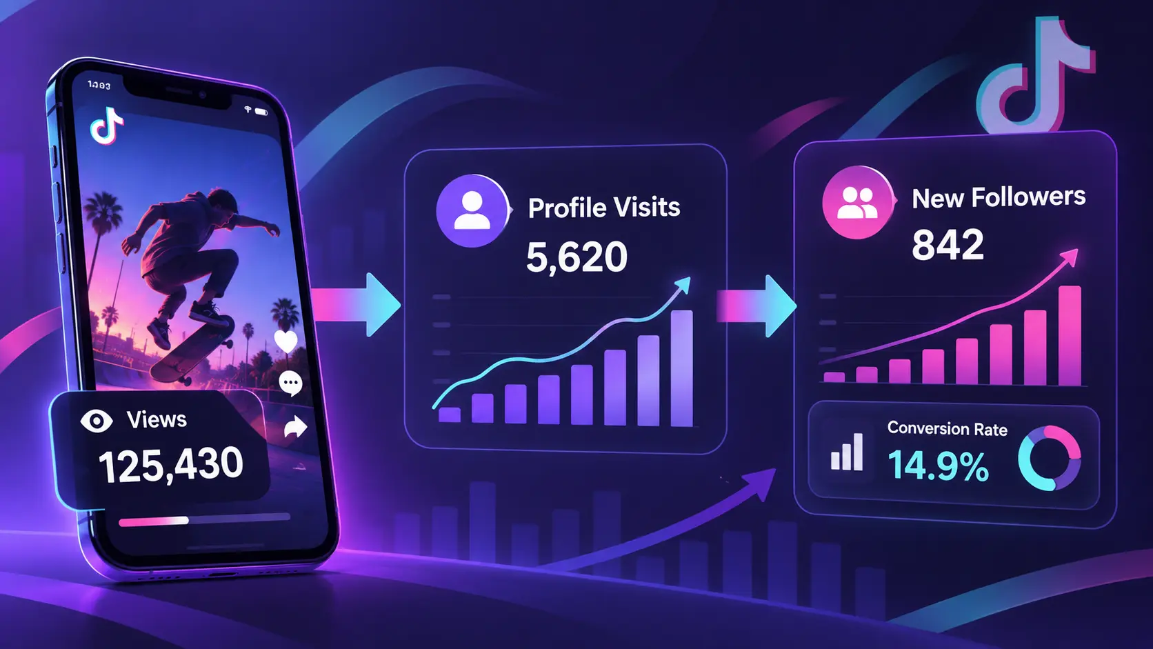 TikTok View-to-Follower Conversion Rate: How to Measure Audience Growth