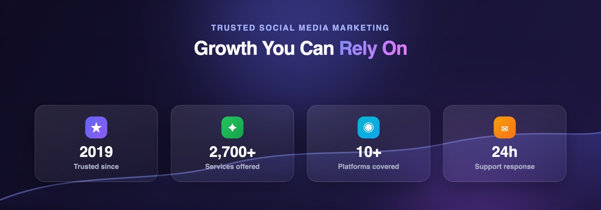 Trusted social media marketing since 2019 — 2,700+ services, 10+ platforms, 24-hour support response