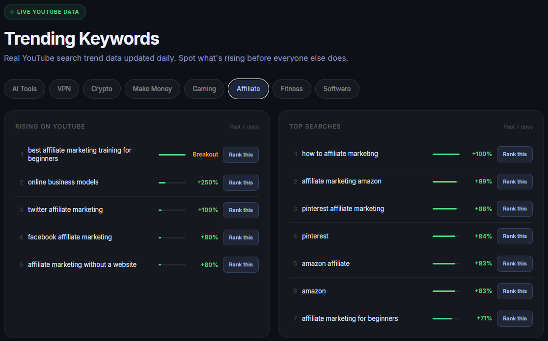 Trending YouTube keywords showing Breakout affiliate marketing keywords