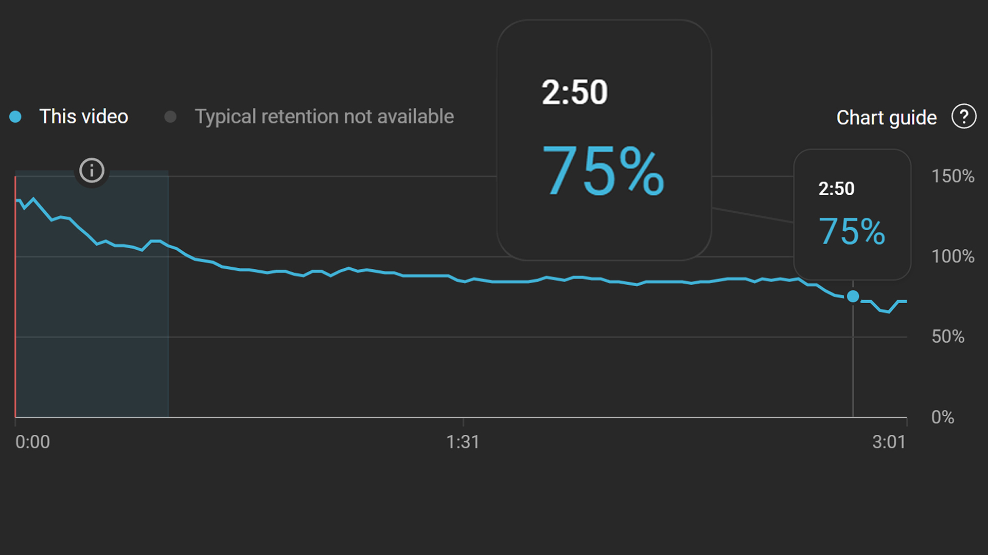 Analytics Proof