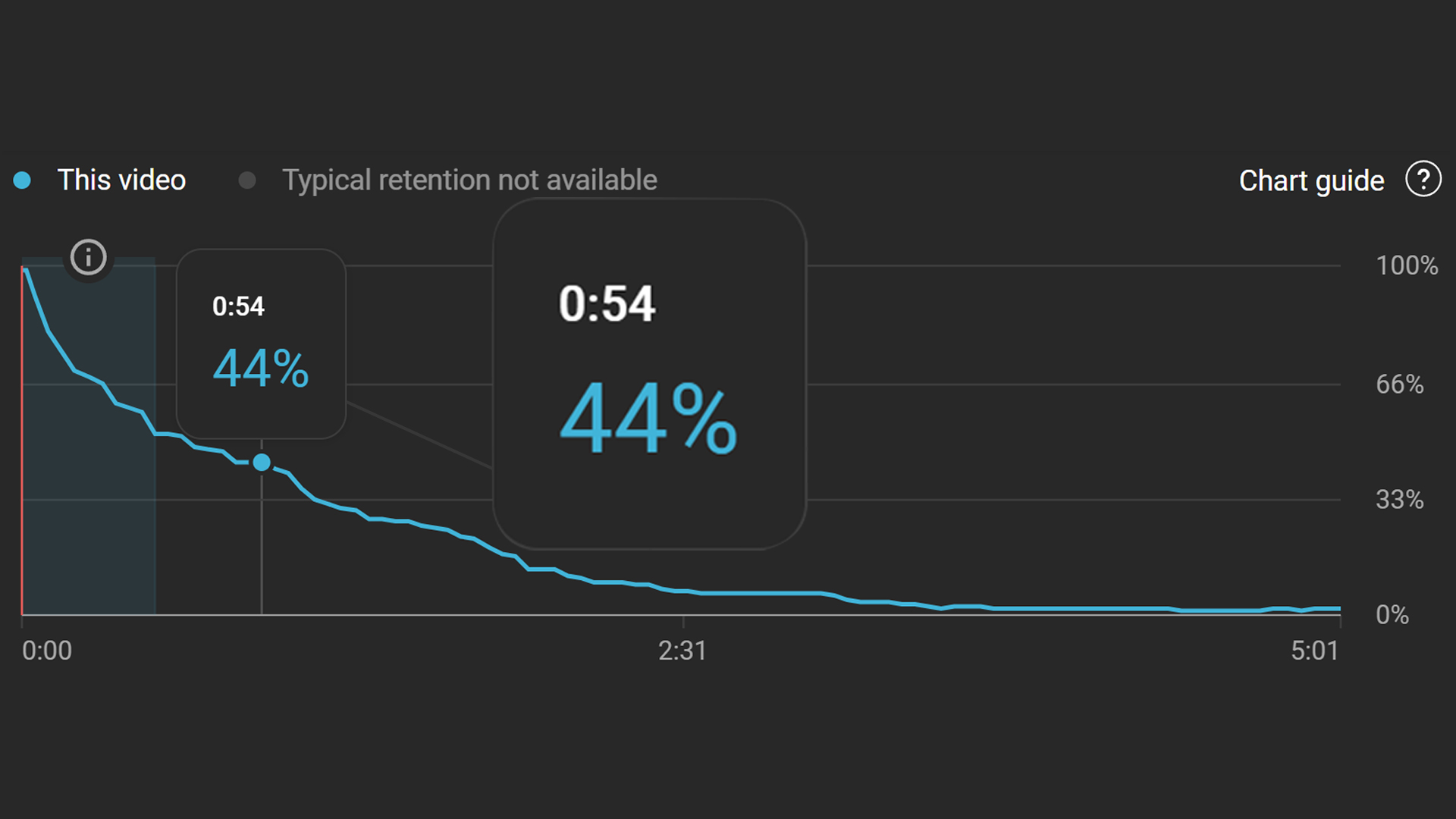 Analytics Proof 1