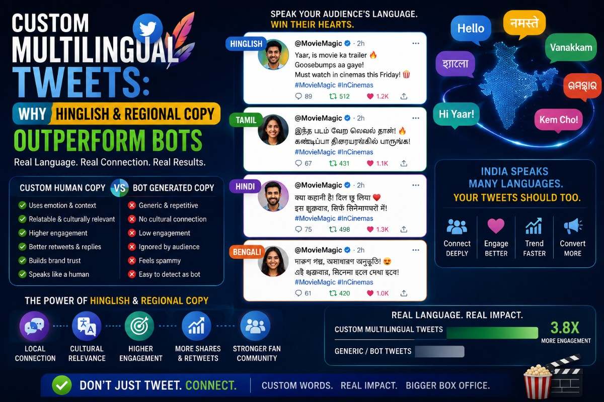 Custom Multilingual Tweets: Why Hinglish & Regional Copy Outperform Bots